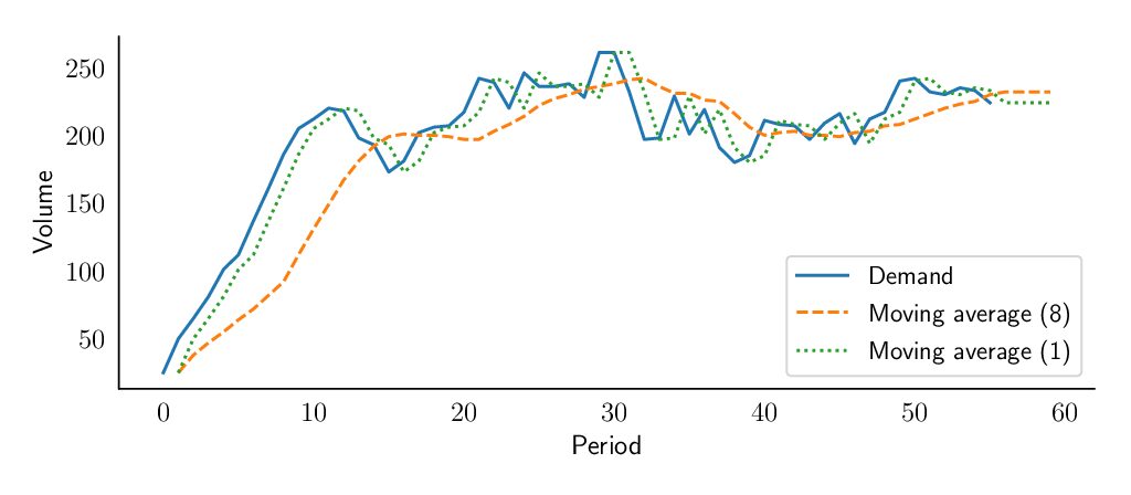 How to pick the best demand forecasting method to improve demand planning How to pick the best demand forecasting method to improve demand planning
