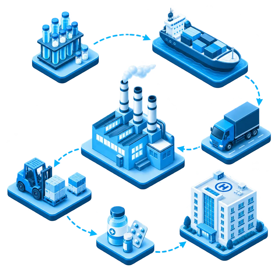 Pharmaceutical supply chain flow: lab, factory, cargo ship, truck, hospital and distribution