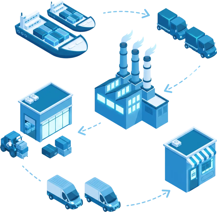 Supply chain flow from factory to distribution